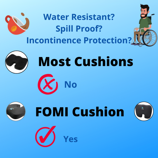 https://www.fomicare.com/wp-content/uploads/2021/10/water--600x600.png